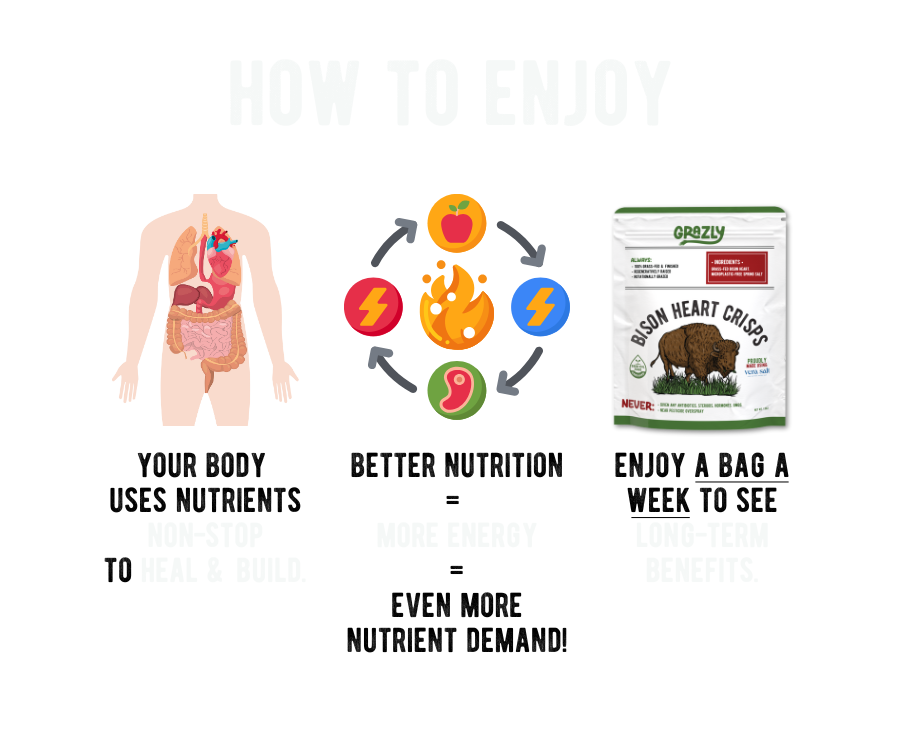Grazly Bison Heart Crisps - 100% Grass-Fed/Finished