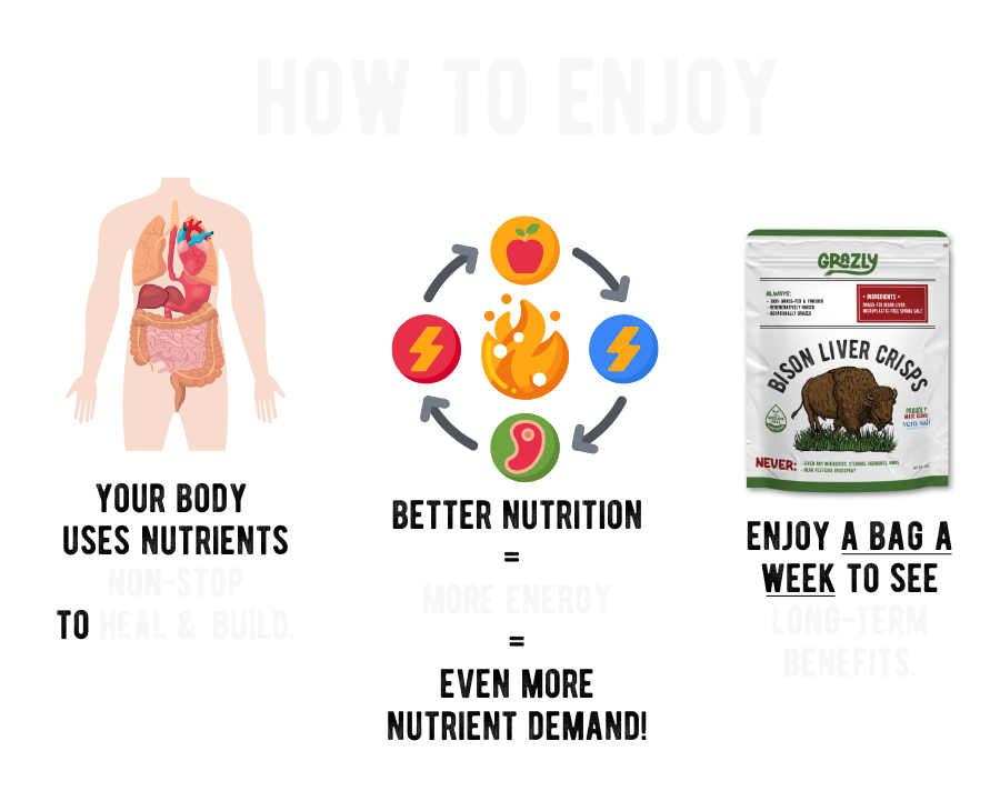 Grazly Bison Liver Crisp Variety Pack